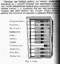 Russian Abacus