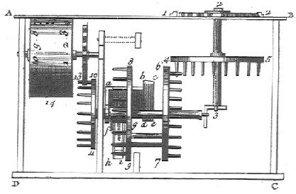 The Pascaline - Slide 6